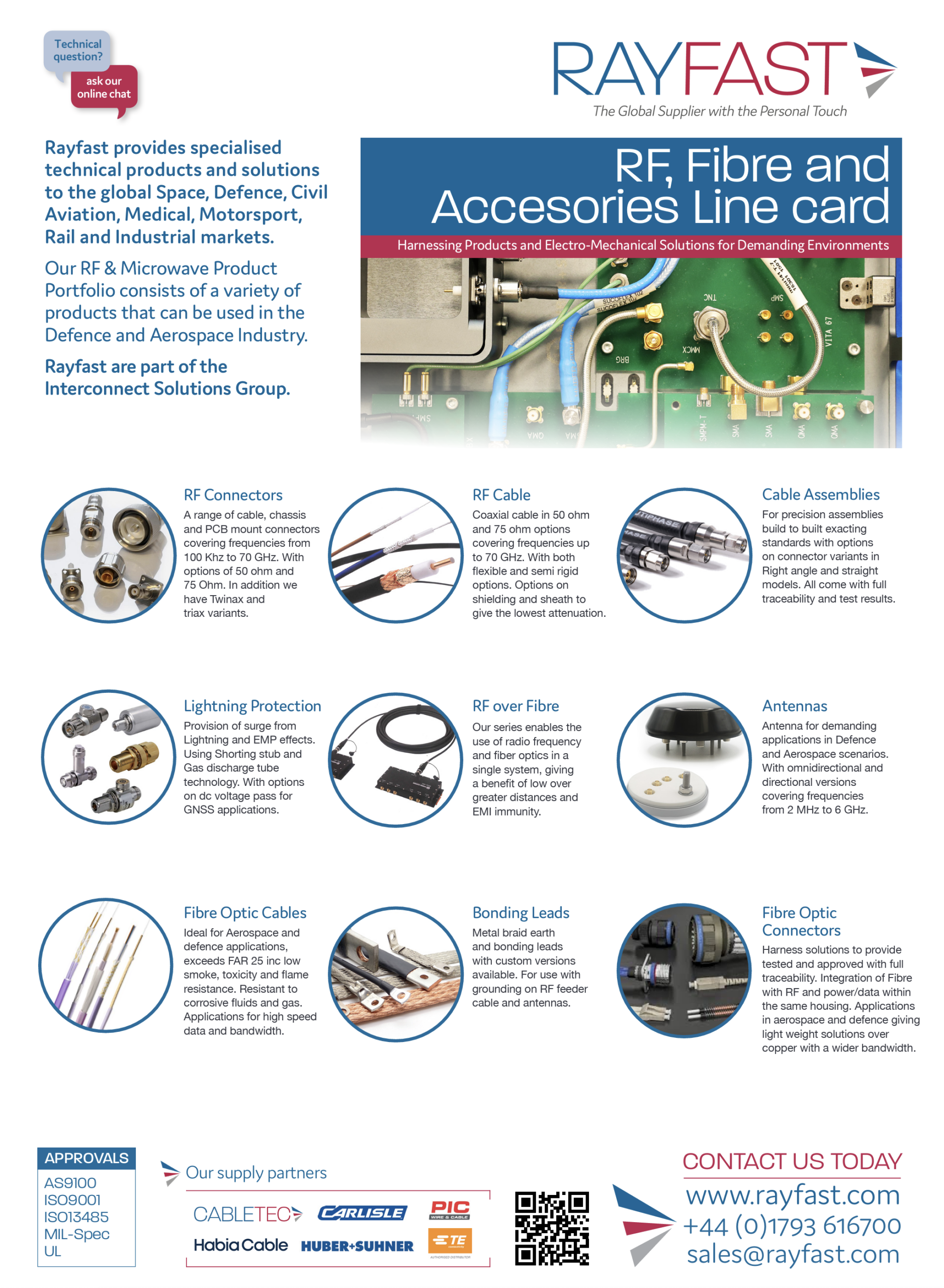 RF Line Card